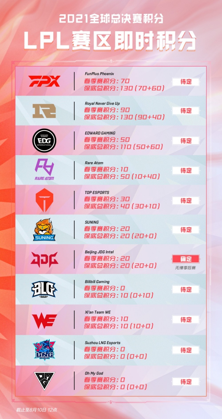 赛焦点大战